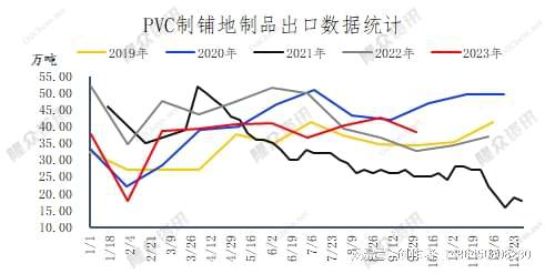 乐竞体育PVC铺地地板行业发展形势分析