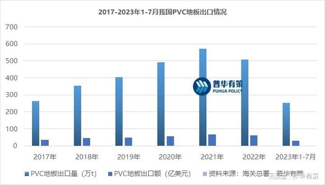 乐竞体育PVC地板在国内地板市场的占有率不断增长