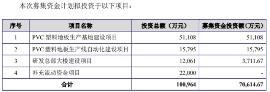 乐竞体育爱丽家居上半年预亏 两年前“上市即巅峰”募资77亿