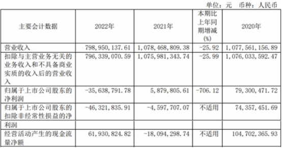 乐竞体育破发股爱丽家居上半年减亏2020年上市即巅峰募77亿