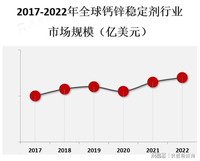 乐竞体育钙锌稳定剂主要用于聚氯乙烯（PVC）和其他塑料制品的生产中