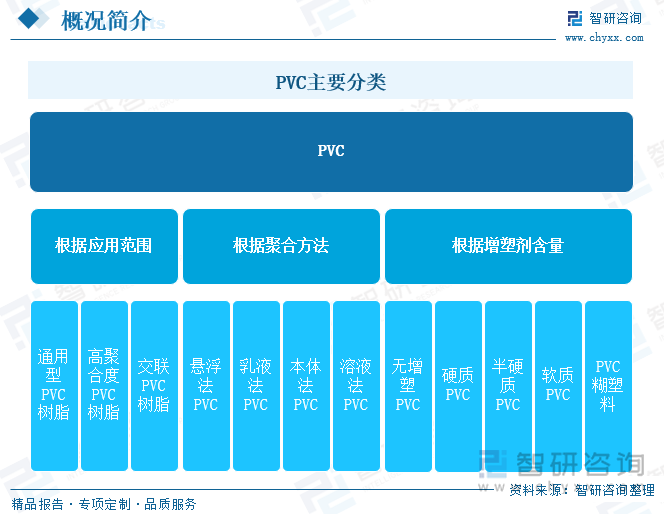 乐竞体育2025年中国PVC行业产业链图谱、产业现状、企业格局及未来前景分析：行