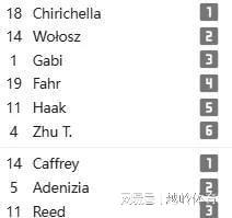乐竞体育女排世俱杯-30岁的朱婷更有味道首秀发挥完美科内3-0大胜海滩
